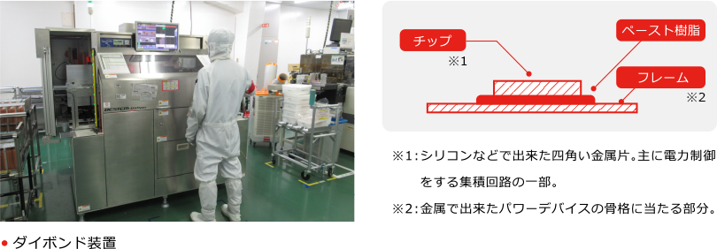 ダイボンド